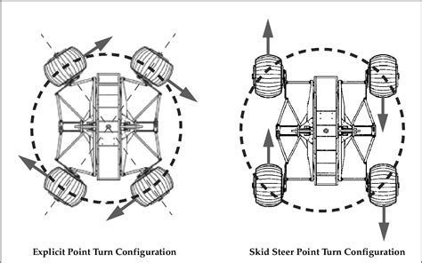 skid steer vs differential drive|differential steering wheel.